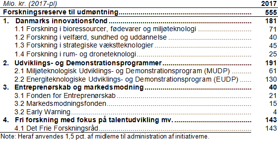Forskningsreserven 2017